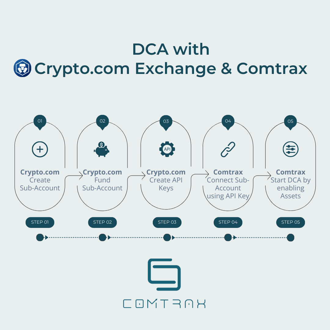 Automate Your Investments with Comtrax and Crypto.com: A Step-by-Step Guide